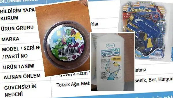 GÜBİS'in İfşası Sonrası Toplatılan Ürünler Hangileri? Detaylar İşte Burada!